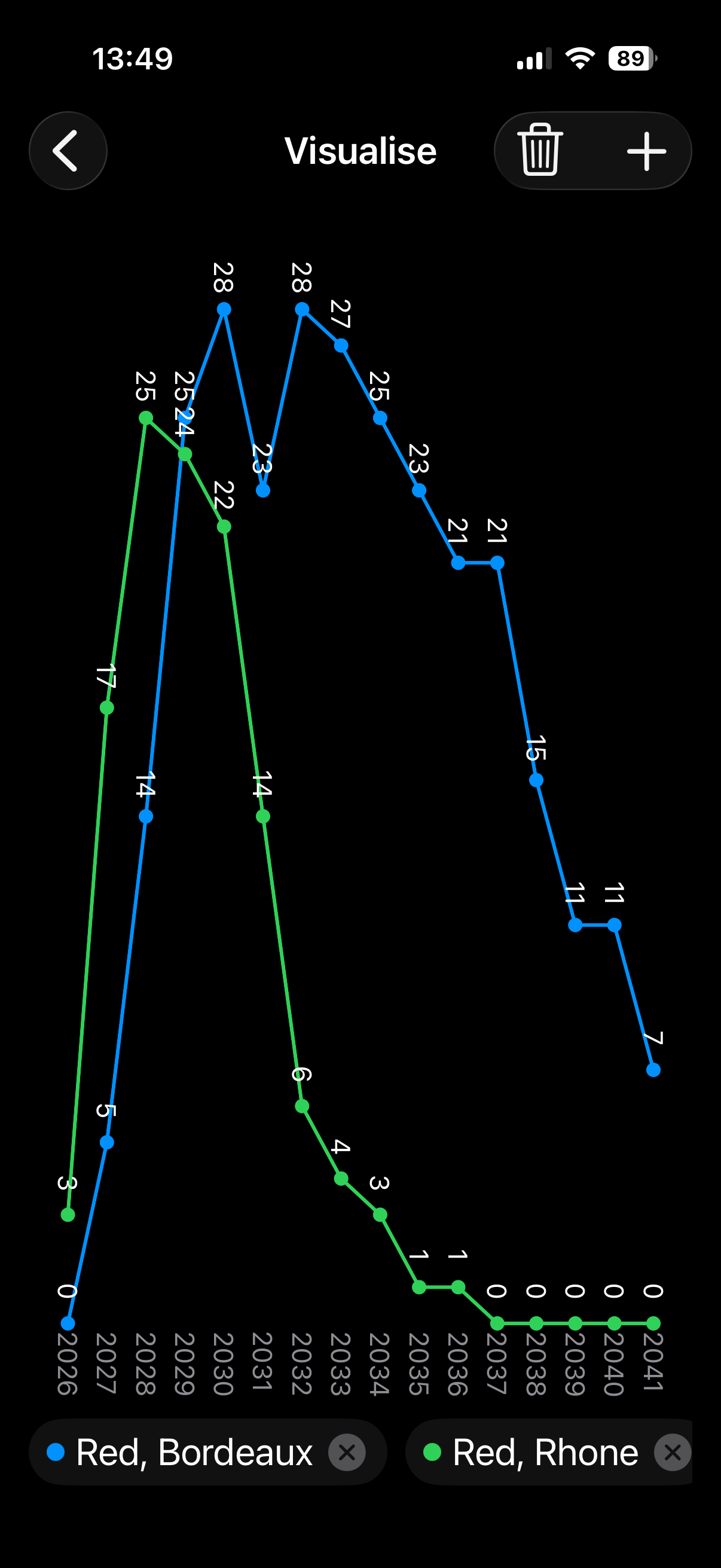 WinePlan visualise screen showing drinking plan lines